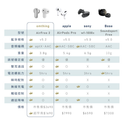 【omthing】AirFree2 真無線藍牙耳機