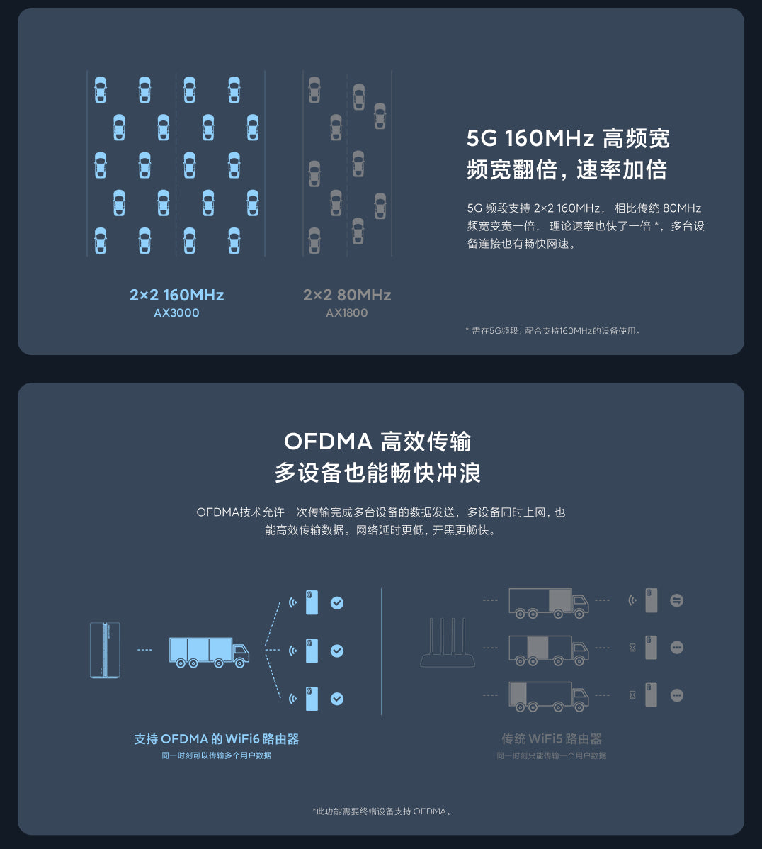 【Xiaomi小米】路由器 AX3000