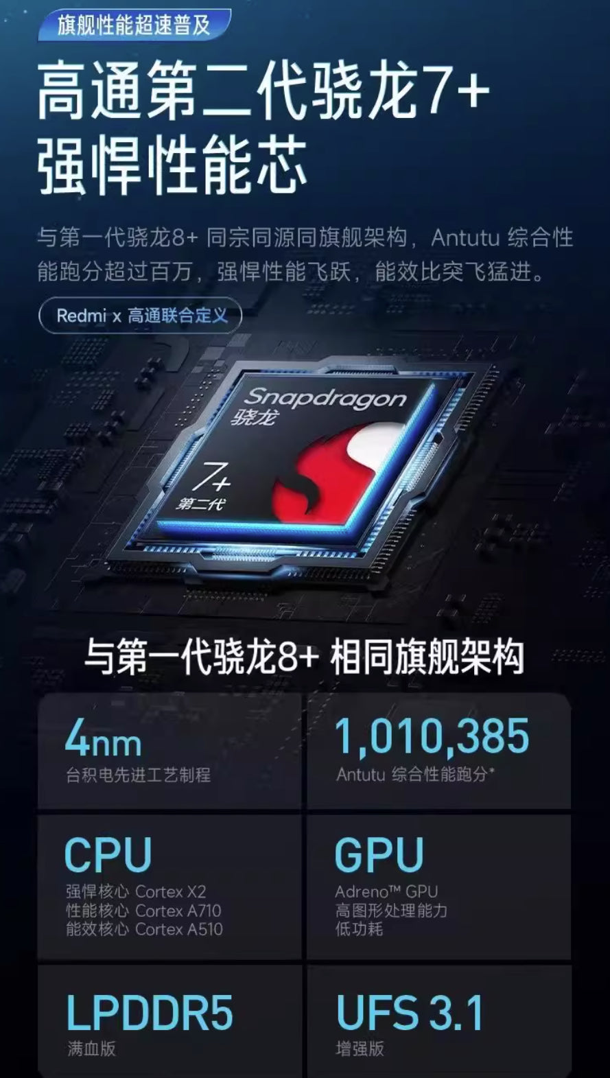 【Xiaomi小米】Redmi Note 12 Turbo