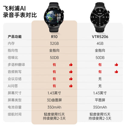 【PHILIPS飛利浦】AI會議記錄手錶 VoiceTracer(R10)
